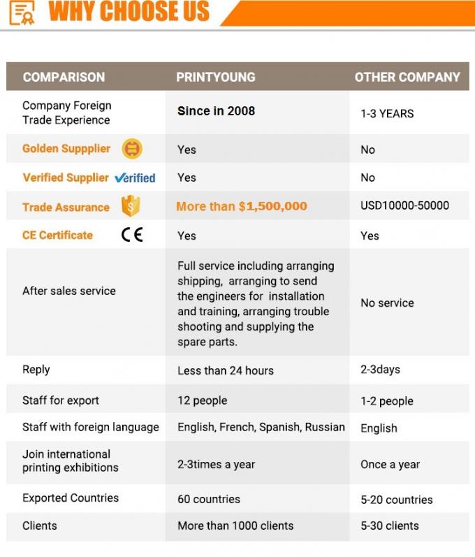 PRY-1100JBK ماشین آلات لامینینگ خودکار کارتونی 10