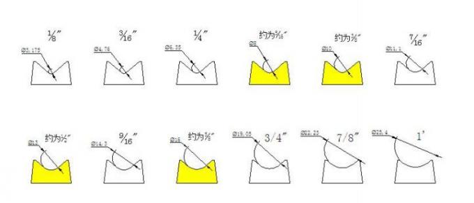 MF-DCM470 دو سر ماشین برش کاغذ گوشه دور 2