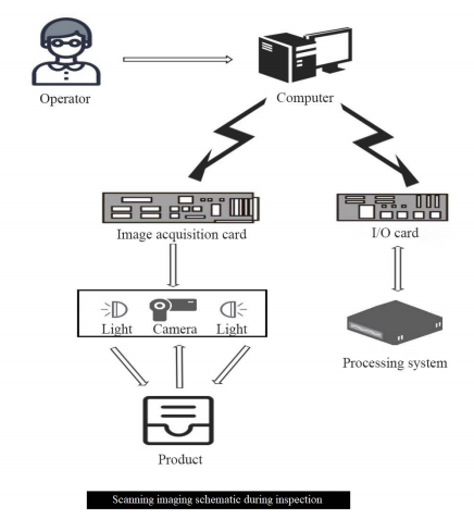 سیستم بازرسی بصری آنلاین OK-4000 4