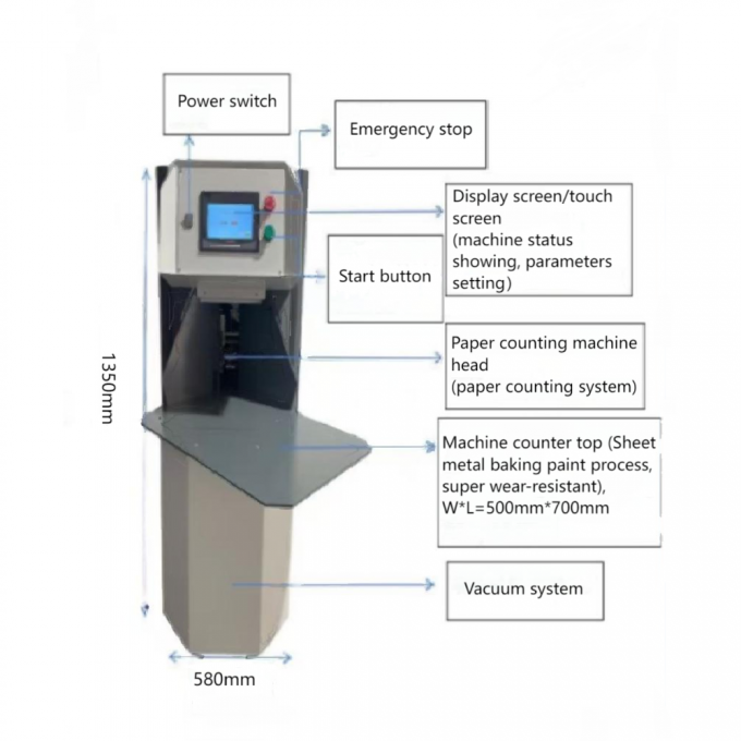 دستگاه شمارش خودکار مقوای ضخیم و کاغذ A4 مدل AY-500G 1
