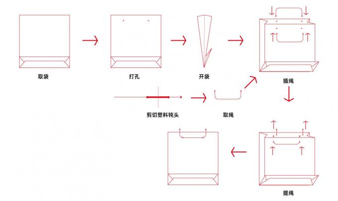 دستگاه درج طناب کیسه کاغذی PRY-450A 2