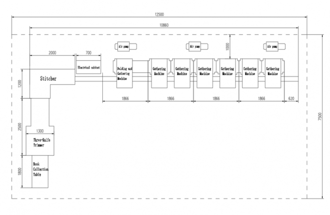 ماشین PRY-8D برای جمع آوری و کتاب کردن و دوخت و تراشیدن صندلی 2